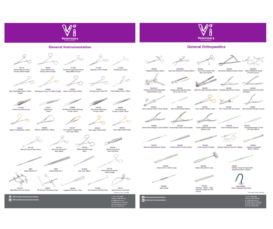 Instrumentation Posters 1 • Provet Vi Australia